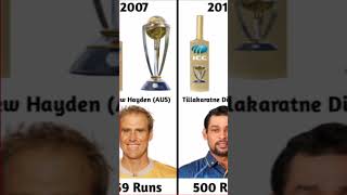 Golden Bat Winner List in Cricket World Cup from 1999 to 2019 cricket [upl. by Ydollem]