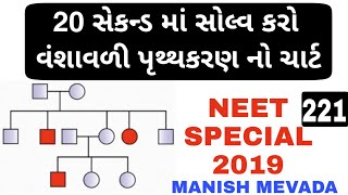 PEDIGREE ANALYSIS CHART SHORT TRICK  વંશાવળી પૃથક્કરણ ચાર્ટ માટે ની ટૂંકી ટ્રીક [upl. by Newkirk479]