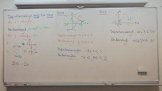 Matematik 1b Definitionsmängd och värdemängd [upl. by Lemra]