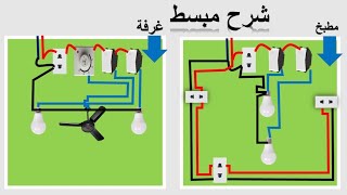 كيفيه تمديد اسلاك الكهرباء في المنزل من البداية حتى النهاية الطريقه الصحيحه للمبتدئين [upl. by Lemhar]