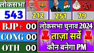 Exit Poll 2024 Lok Sabha Election  एक्सिट पोल 2024 लोकसभा चुनाव [upl. by Retep558]