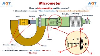 Micrometer Read Easily  Parts amp Functions Explained [upl. by Tare]