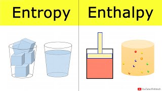 Entropy And Enthalpy Crash Course Chemistry 12  IIT JEE NEET Lectures by Shubham Kola [upl. by Acessej713]