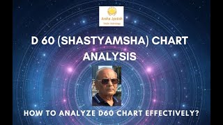 Why learn Shastiamsa or D60 Chart [upl. by Llet392]