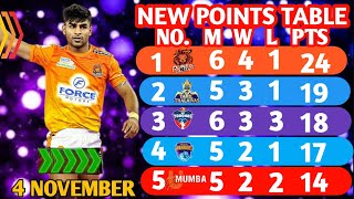 PKL Points Table 2024 After PUNERI VS MUMBAI Match  Pro Kabaddi Season 11 Points Table [upl. by Anitap130]