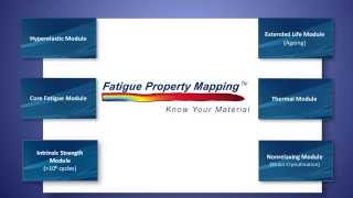 What to measure in fatigue testing of elastomers [upl. by Nibor]