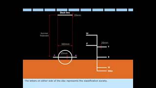 Loadlines  Loadline marks  Plimsoll mark  Merchant Navy Knowledge [upl. by Ivah]