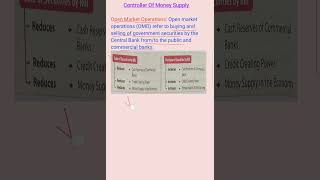 Open Market operations class 12th Mamta Goel shortsvideo youtube cbse [upl. by Yelrak481]