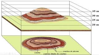 1BSEFU1CH3 ep12les principes de la carte geologique et la reconstitutiOn de lhistoire geologique [upl. by Airual]