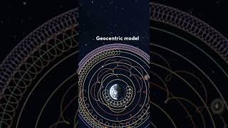 Geocentrismo VS Heliocentrismo [upl. by Mccomb]