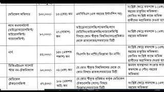 dghs job circular 2022 directorate general health dghs job circular 2022 – dghs gov bd [upl. by Othello410]