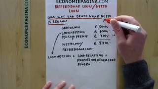 Besteedbaar loon netto loon Economiepaginacom [upl. by Adidnere]