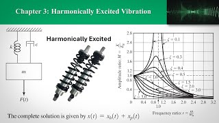 CH3 Harmonically Excited Vibration Part 2  Forced Damped System [upl. by Mable735]