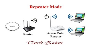 ضبط اعدادات الاكسس بوينت TPLink وشرح مود Repeater تقوية اشارة الواي فاي بدون كابلات [upl. by Lorens]