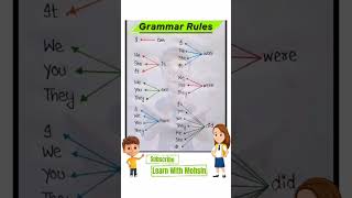 Basic English shortsfeed english learning englishgrammar education trending fyp vocabulary [upl. by Kirimia]