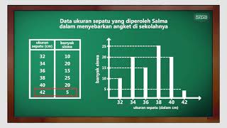 Statistika menyajikan data dalam bentuk diagram batang  Matematika Dasar [upl. by Wailoo545]