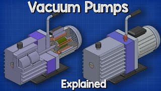 Vacuum Pumps Explained  Basic working principle HVAC [upl. by Sirob244]