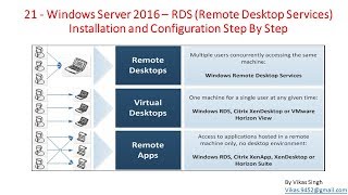 21  Windows Server 2016  RDS Remote Desktop Services Installation and Configuration Step By Step [upl. by Dorice]