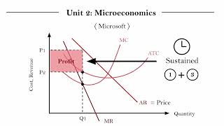 IB Econ Unit 21114  Monopoly Part 3 [upl. by Ennyroc]