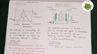 Surface Chemistry 11  Dialysis and Electrodialysis  Purification Of Colloids  Class12th [upl. by Auod507]