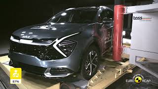 Euro NCAP Crash amp Safety Tests of Kia Sportage 2022 [upl. by Aihcila713]