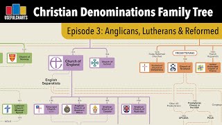 History of Anglican Lutheran amp Reformed Churches [upl. by Tu]