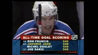 Revisiting Jaromir Jagrs Full Tenure with the New York Rangers 20042008 134 Goals [upl. by Eurd]