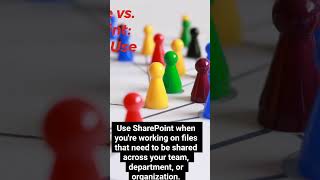 OneDrive vs SharePoint When to Use Each shorts [upl. by Erret]