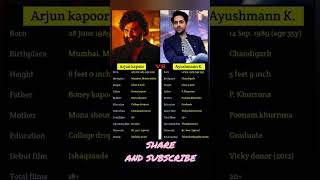 Arjun Kapoor vs Ayushmann Khurrana Bollywood Battle LIVE  bollywood shorts viralvideo [upl. by Nocaed]