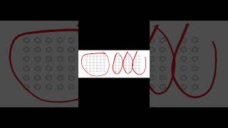 Law of Proximity malayalam psychology education gestaltprinciples gestaltpsychology shortvideo [upl. by Henryson]