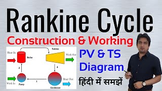 rankine cycle  rankine cycle in hindi  rankine cycle in thermal engineering and gas dynamics [upl. by Zandt]