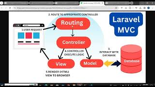 Introduction to Laravel  What is a Laravel MVC  Laravel Tutorial in Hindi  Laravel installation [upl. by Woodhead]