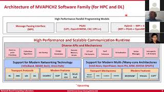 Overview of the MVAPICH Project and Future Roadmap [upl. by Inalak829]