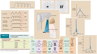 Mamografía p3 Generación de alto voltaje Composición de la Diana Punto Focal [upl. by Manvil]