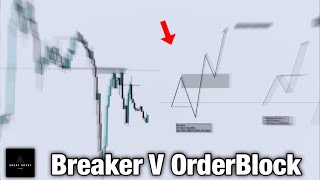 ICT Breaker Block vs OrderBlock [upl. by Acinelav]