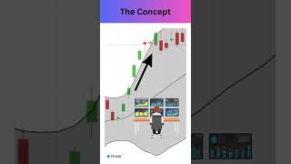 Understanding Volatility Expansion with Bollinger Bands [upl. by Namajneb653]