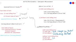 D 5 Non Interest Bearing Subsequent Introduction [upl. by Boni951]