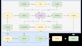 How to use the PackML MQTT Simulator to simulate a data source [upl. by Swamy]