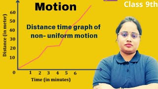 Distance time graph of non uniform motion [upl. by Grissom]