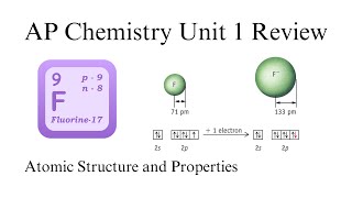 AP Chemistry Unit 1 ReviewAtomic Structure and Properties [upl. by Cobby]