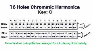 Schubert  Ständchen  D 957 No 4  Note Sheet For Chromatic Harmonica Solo No 6 [upl. by Ainecey542]