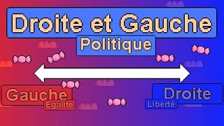 La différence entre la Droite et la Gauche en politique [upl. by Bast]