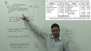 2 Cash Flow Statement  Treatment of Tax amp Dividend Problem amp Solution [upl. by Neerom]