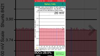 Stress Testing a Nissan Leaf battery on low SOC and full accelerator  the ONLY way to check [upl. by Auqeenahs]