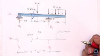 Find Reaction forces for a Beam [upl. by Allegna]