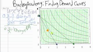 Utility maximization and Demand curves [upl. by Richardo]