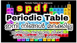 Periodic table malayalam How to learn periodic table easily  Periodic table code in malayalam [upl. by Eleanor]