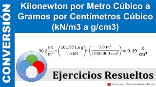 Kilonewton por Metro Cúbico a Gramos por Centímetro Cúbico kNm3 a gcm3 [upl. by Jamey]