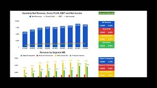 Schlumberger Q1 2024 Earnings Werent Stellar But The Company Continues to Grow [upl. by Ekrub]