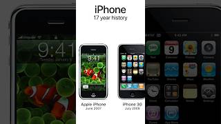 Evolution of iPhone 2007 To 2024 [upl. by Letney]